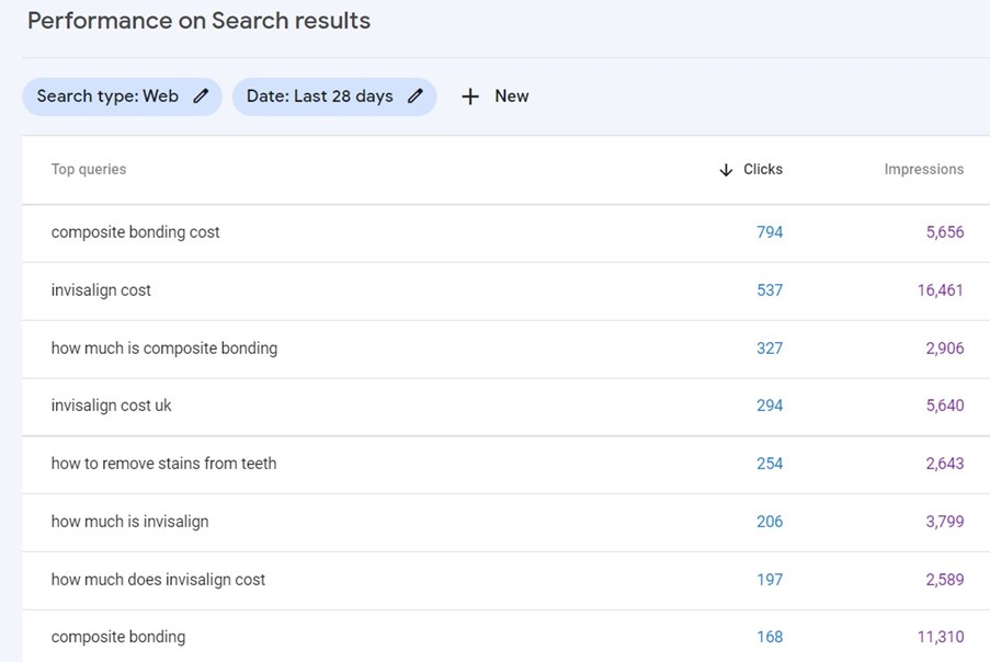 keywörter-seo-fallstudie