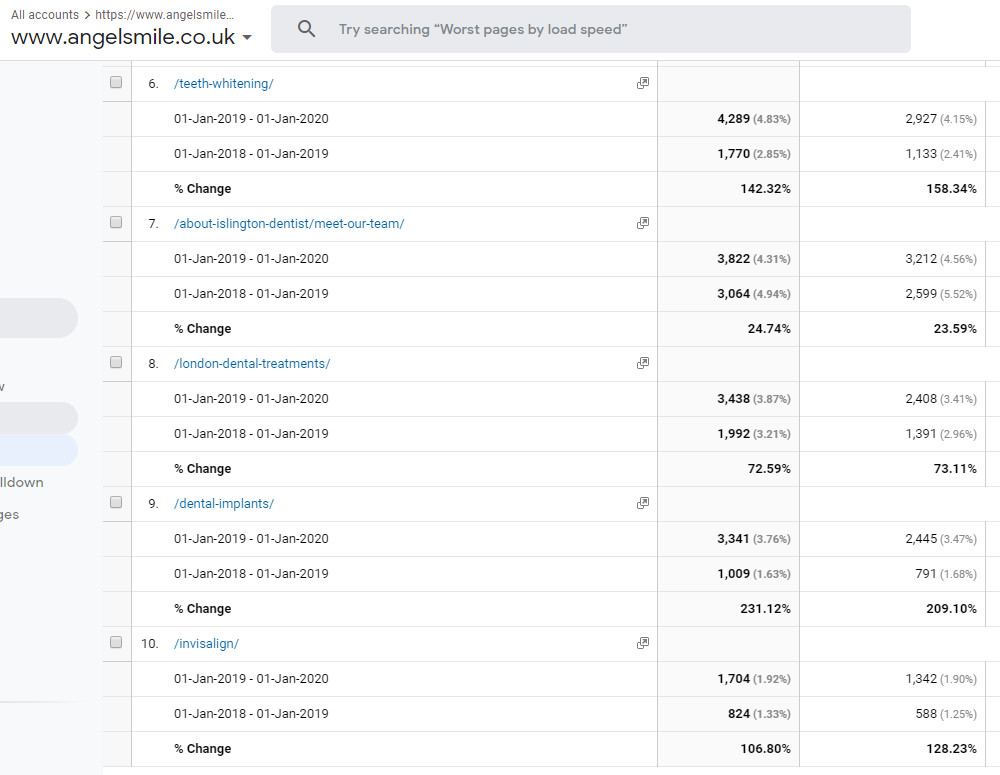 zahnarzt-fallstudie-seo