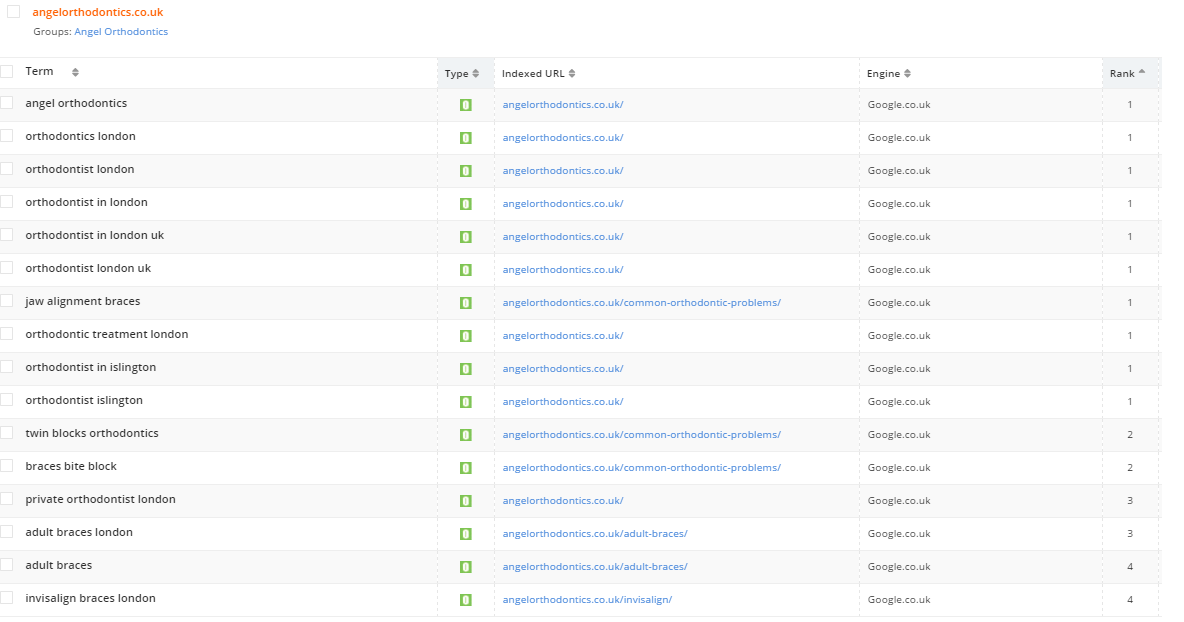 beste-Kieferorthopäden-keywörter