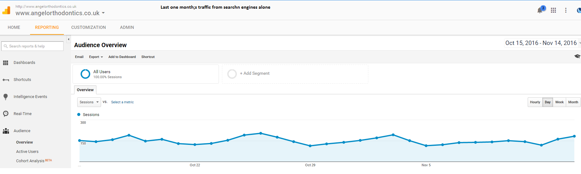 organischer-traffic-von-suchmaschinen
