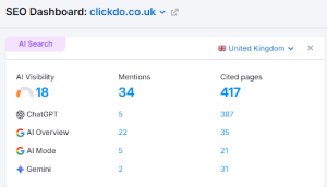 clickdo-SEO-dashbord 