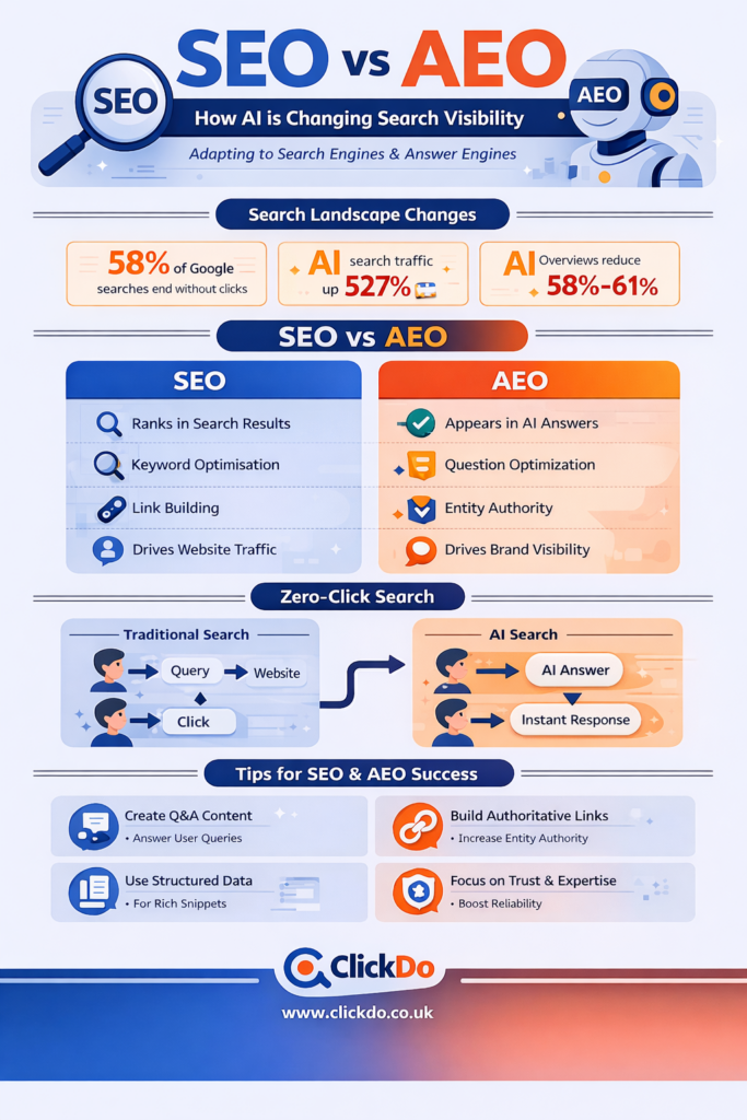 seo-und-aeo-vergleich