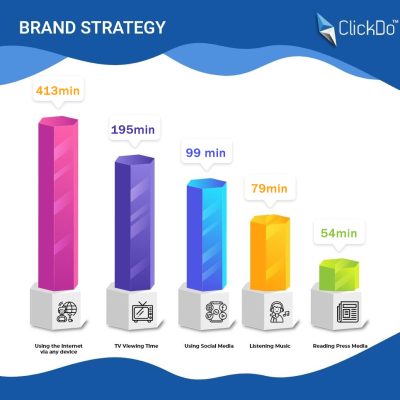 branding-soziale-medien